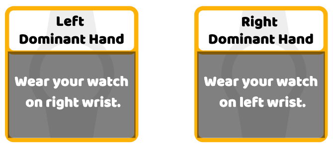 Explanation of which wrist you should wear your watch on